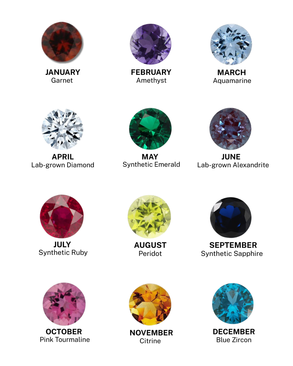 Birthstone Charm